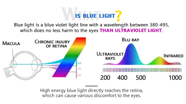 Men's Computer Glasses Transparent Gaming Eyeglasses Blue Light
