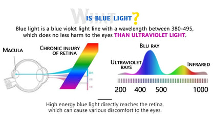 Men's Computer Glasses Transparent Gaming Eyeglasses Blue Light