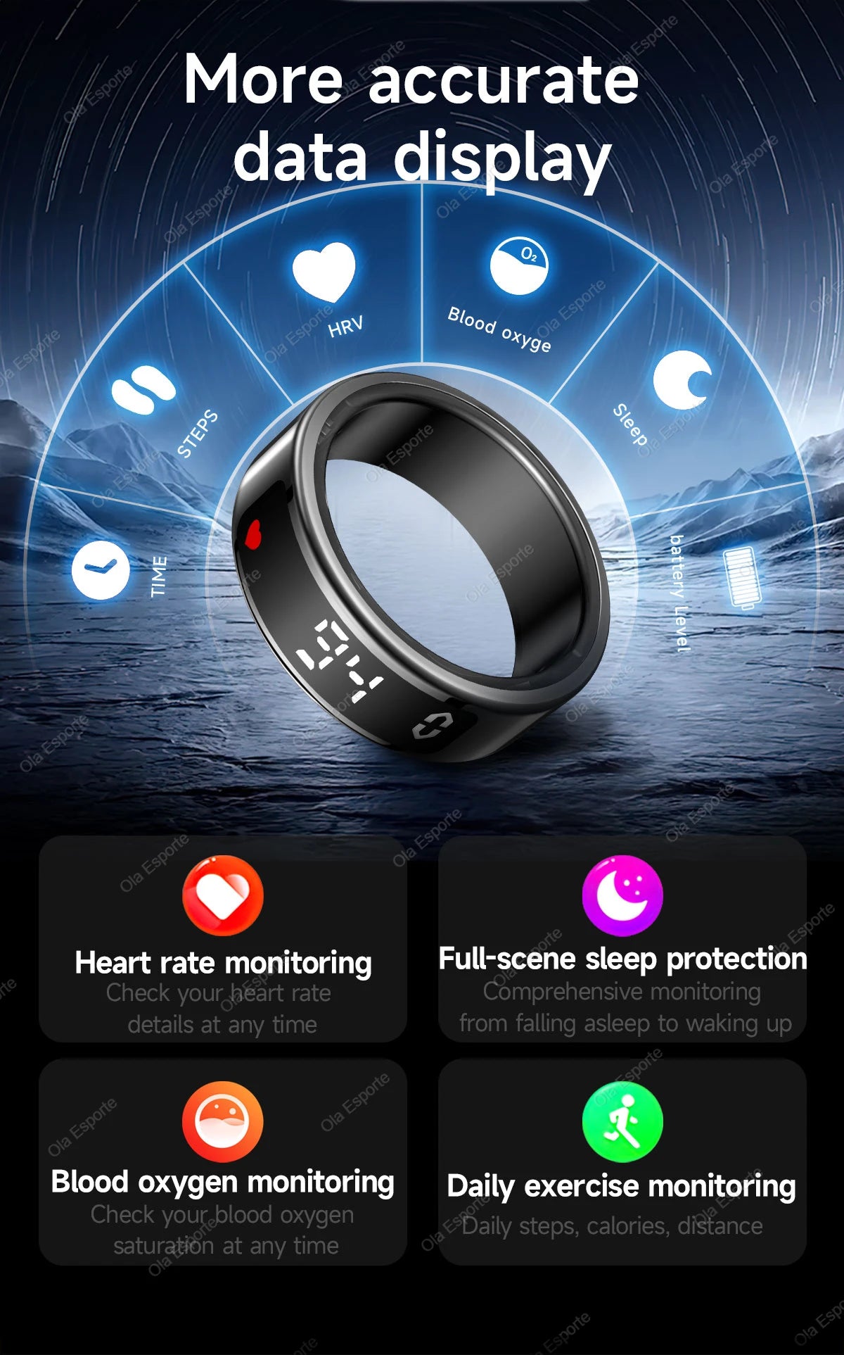 Smart Ring With Display Screen
