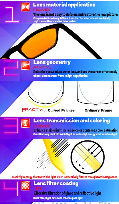 Blue Light Blocking Goggles Glasses Red Lens Orange Lens Anti Fatigue