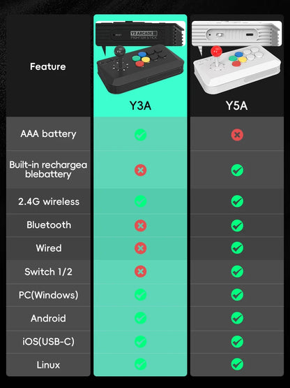 Wireless Y3A Max Arcade Stick Fight Joystick For PC TV Box