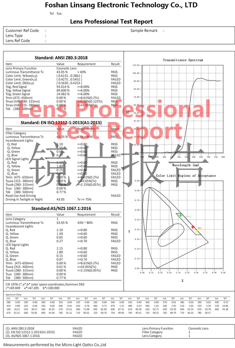 Blue Light Blocking Goggles Glasses Red Lens Orange Lens Anti Fatigue